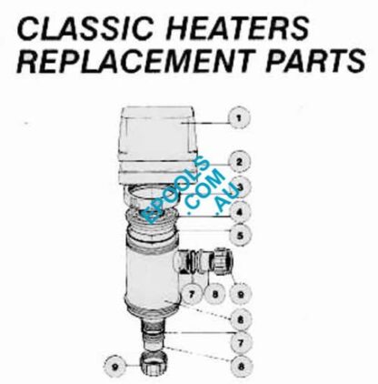 Power Classic Heater Union Set