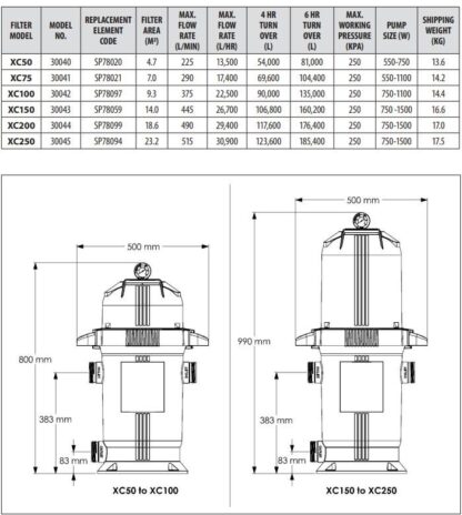 Astral Hurlcon XC Series CARTRIDGE FILTER - Image 3